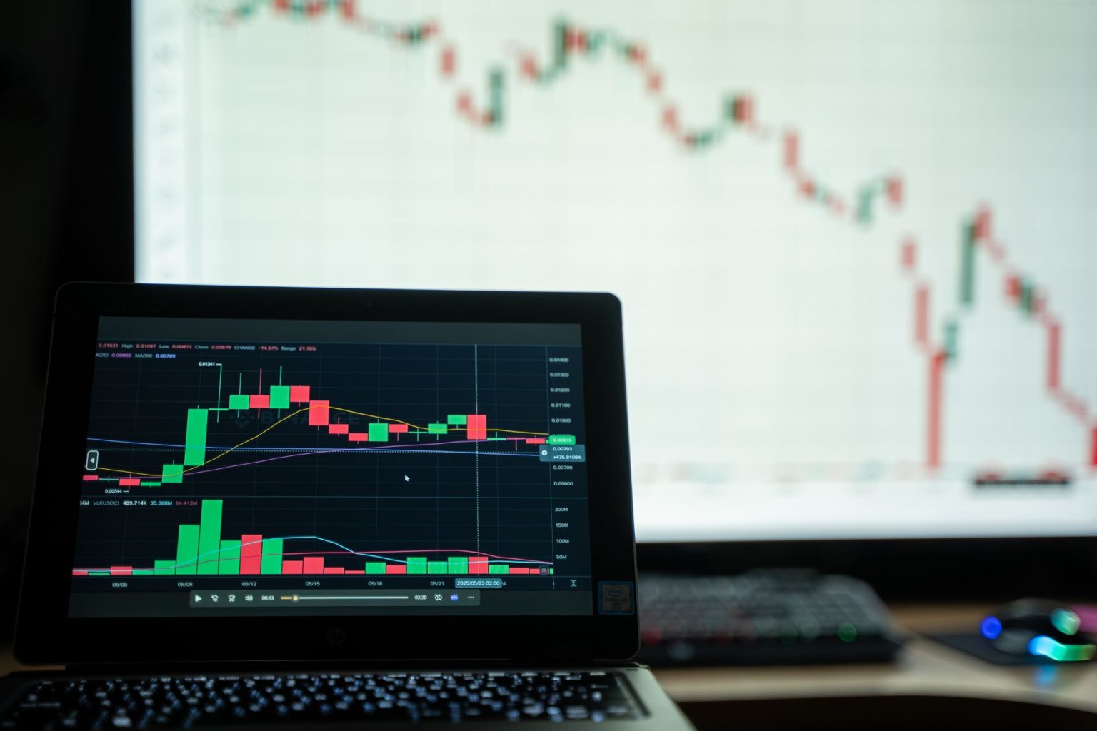 Technical Trading Under Leverage: Position Sizing and Risk Management for Active CFD Traders featured 15767